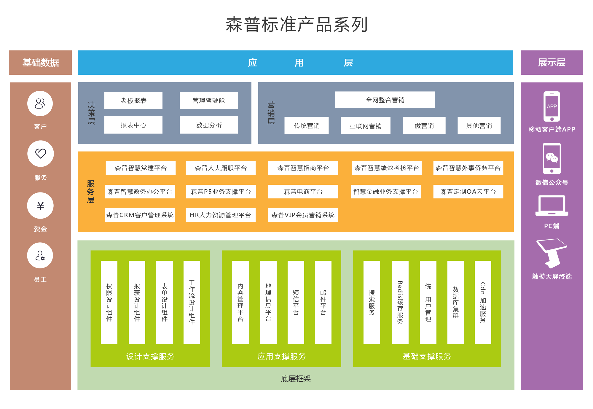 udesk产品特点沟通增强