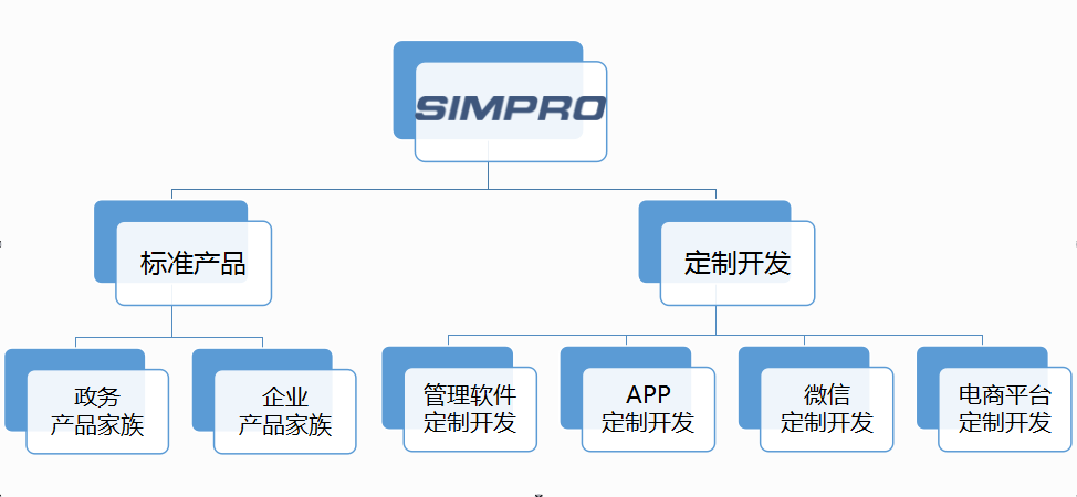 udesk产品特点沟通增强