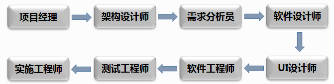 udesk产品特点沟通增强