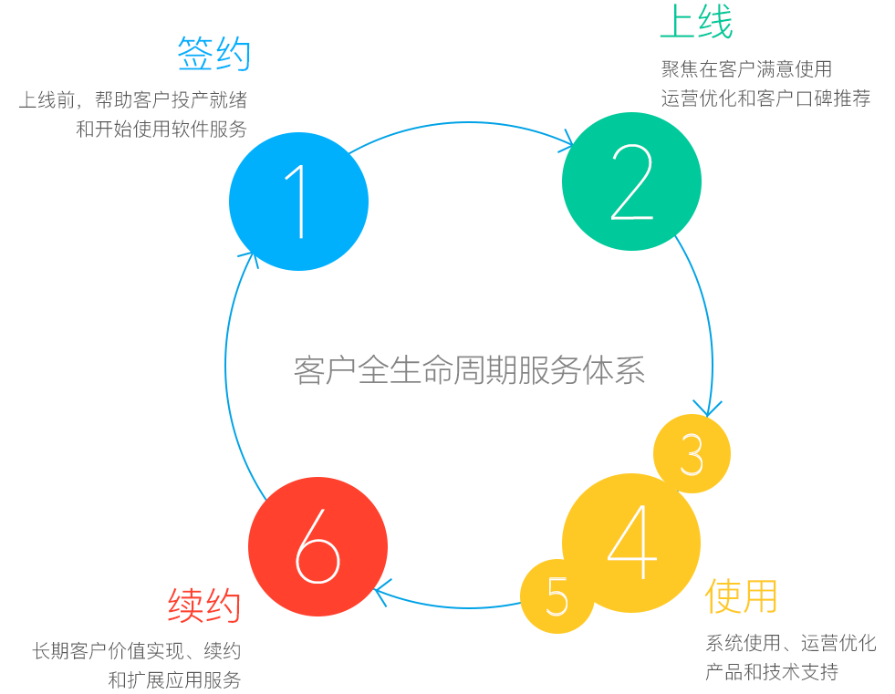 udesk产品特点沟通增强